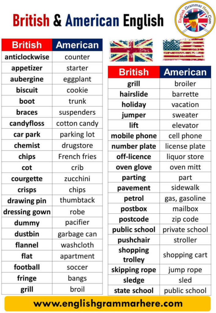 quali sono le parole diverse tra inglese britannico e americano
